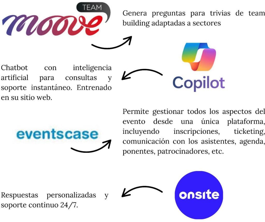 Gamificación en la Empresa 1 copilot